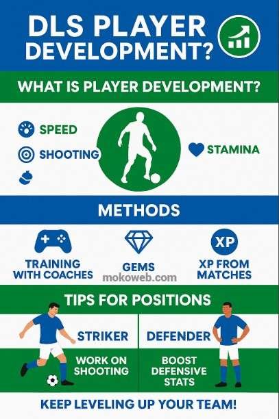 DLS Player Development Guide (Skill Boosting Tips)
